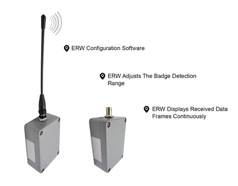 rfid reader short range|high range rfid reader.